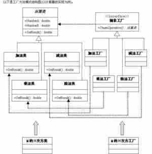 美团网站的数据搜索排序解决方案精华分享