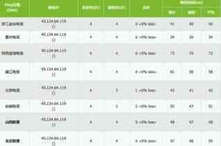 HostUS VPS性能网速评测及使用经验分享