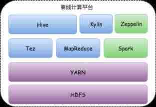 剖析Spark集群技术在美团网站的实战运用