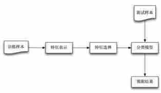 深入探究美团对于团购商家信息的数据挖掘方法