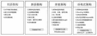 途牛的服务器部署及架构演进的经验总结