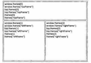 HTML中frameset标签的使用教程