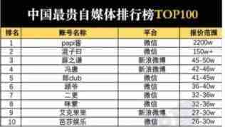 为什么有些微信公众号能拿下数千万的风投，你却不行？