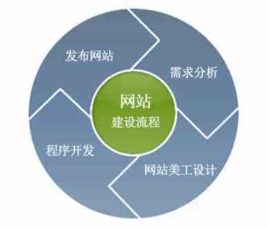 浅谈网站建设中容易忽略的重要细节