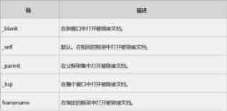 HTML超链接a标签