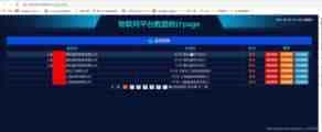 HTML+VUE分页实现炫酷物联网大屏功能