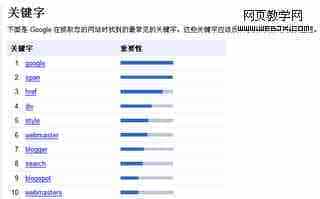 谷歌站长工具关键字分析页面新的调整