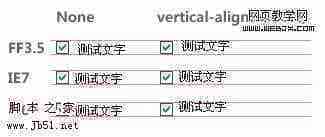 表单元素与提示文字无法对齐的问题