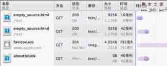 空路径对页面性能影响的解决方案