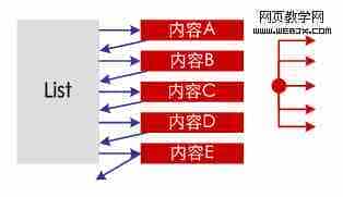 网站策划 网站信息闭环设计