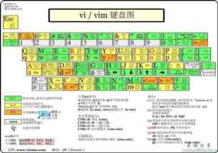 vi编辑器图解教程