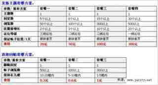 分享：某网站基于社区论坛自我炒作策划方案