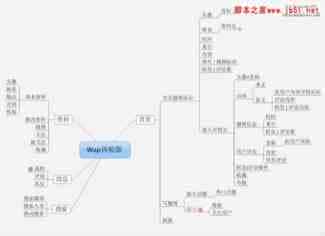 网易微博Web App用HTML5开发的过程介绍