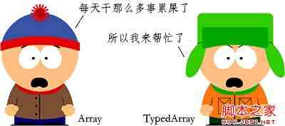 HTML5引入的新数组TypedArray介绍