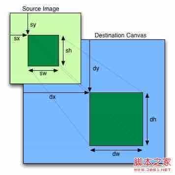 基于HTML5 Canvas:字符串,路径,背景,图片的详解