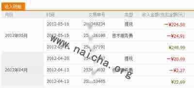 解析淘宝客网赚的3种做法比较