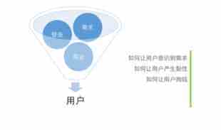 网络营销 站长做网络营销需要懂得的七个步骤