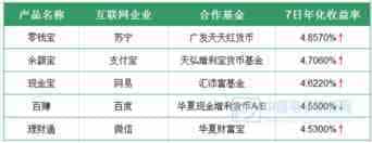 6月11日网络理财产品收益分析 互联网理财产品收益排行榜