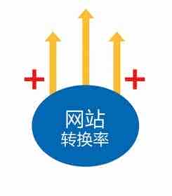 怎么提升网站转化率方法