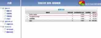 新手站长怎么简单的分析网站日志