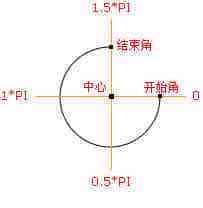 HTML5在canvas中绘制复杂形状附效果截图