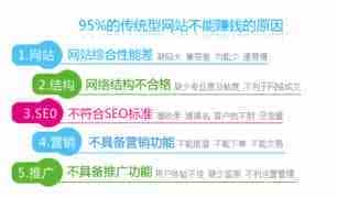 中小企业为什么不想做营销型网站？ 