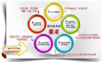 企业营销型网站的设计原则详解