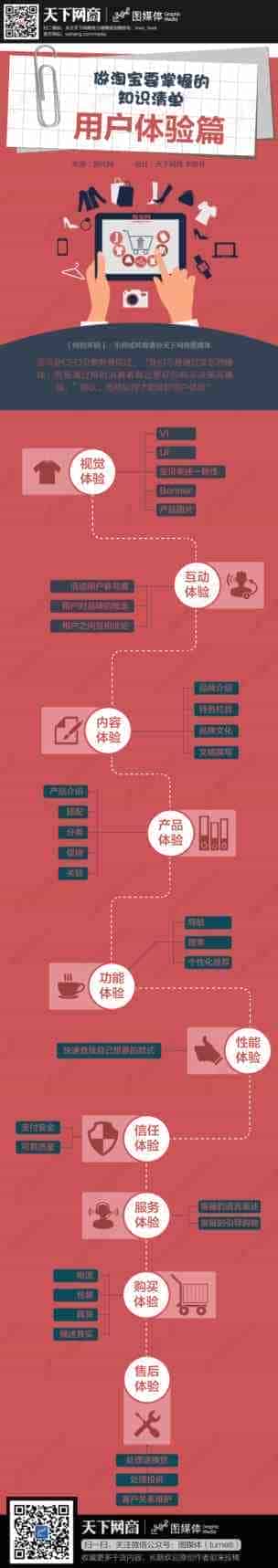 做电商网站怎么做用户体验？ 