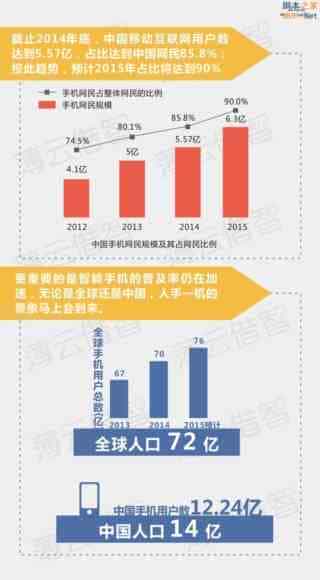 十张图告诉你：未来赚钱的机会在哪里！