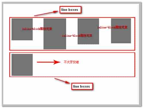 深入解析CSS的display:inline-block属性的使用