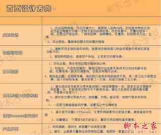 如何玩转淘宝直通车？打造爆款、提高流量、销量的关键点