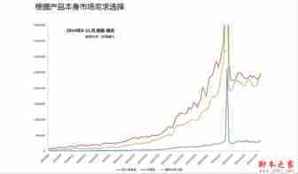 直通车烧钱？淘宝直通车操作技巧