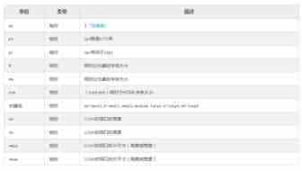 CSS中的font-size属性使用教程