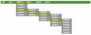 纯CSS实现多级半透明效果菜单代码