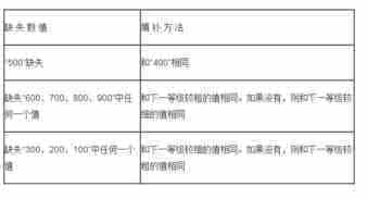 CSS字体属性全解析