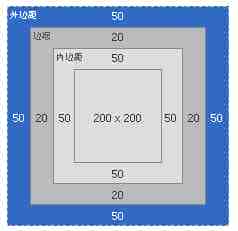 浅谈CSS编程中的怪异模式