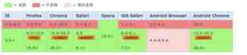 浅析CSS中calc()的使用