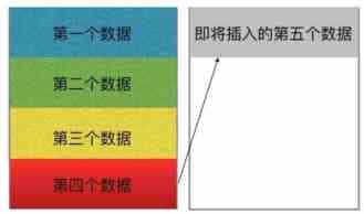 基于CSS实现每列四行加载完一列后数据自动填充到下一列