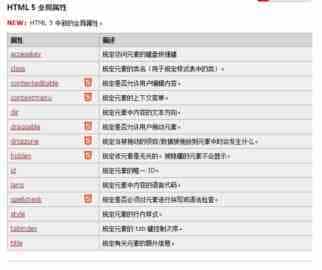 HTML5学习心得总结(推荐)