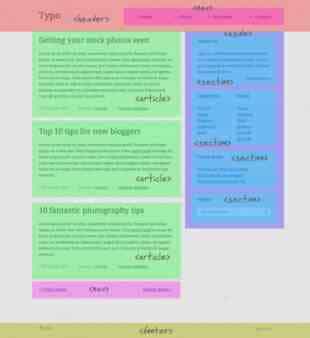 关于HTML5语义标签的实践(blog页面)