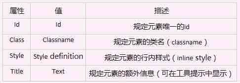 Html5元素及基本语法详解