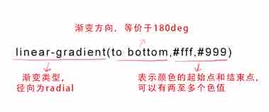 css渐变色彩 省略标记 嵌入字体 文本阴影全面了解
