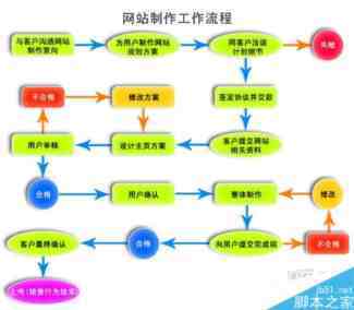 为什么企业网站建设价格存在如此之大的差价?