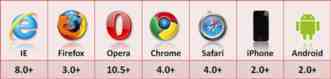 详解前端HTML5几种存储方式的总结 