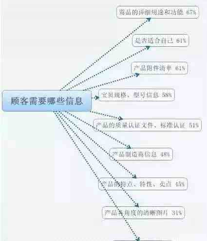 大神教你打破常规,让买家看完详情页就下单的技巧