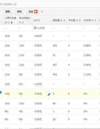淘宝同时提升无线和PC端质量的分要诀