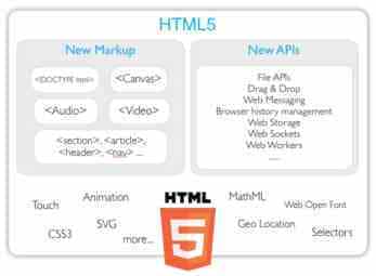 HTML5未来发展趋势 