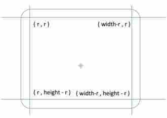 使用HTML5 Canvas绘制圆角矩形及相关的一些应用举例