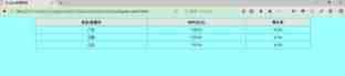 CSS display属性的table表格布局