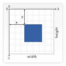 调用HTML5的Canvas API绘制图形的快速入门指南